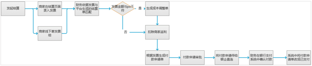 产品经理，产品经理网站